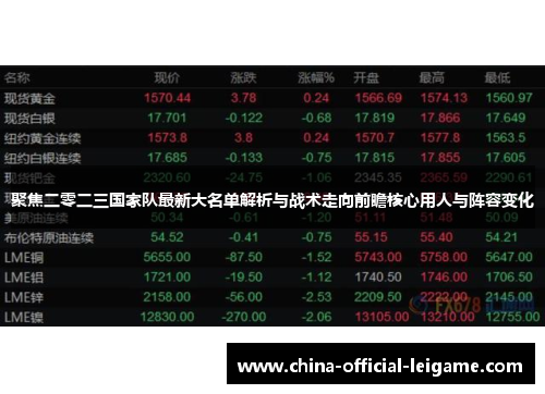 聚焦二零二三国家队最新大名单解析与战术走向前瞻核心用人与阵容变化