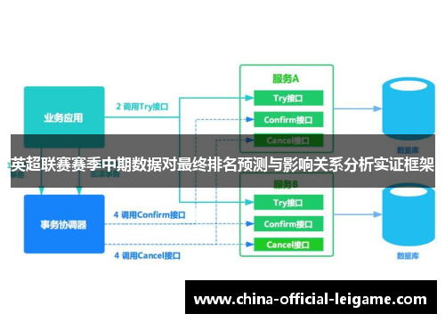 英超联赛赛季中期数据对最终排名预测与影响关系分析实证框架