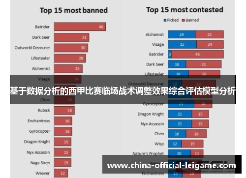 基于数据分析的西甲比赛临场战术调整效果综合评估模型分析