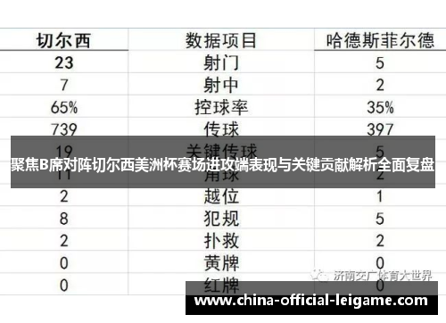 聚焦B席对阵切尔西美洲杯赛场进攻端表现与关键贡献解析全面复盘